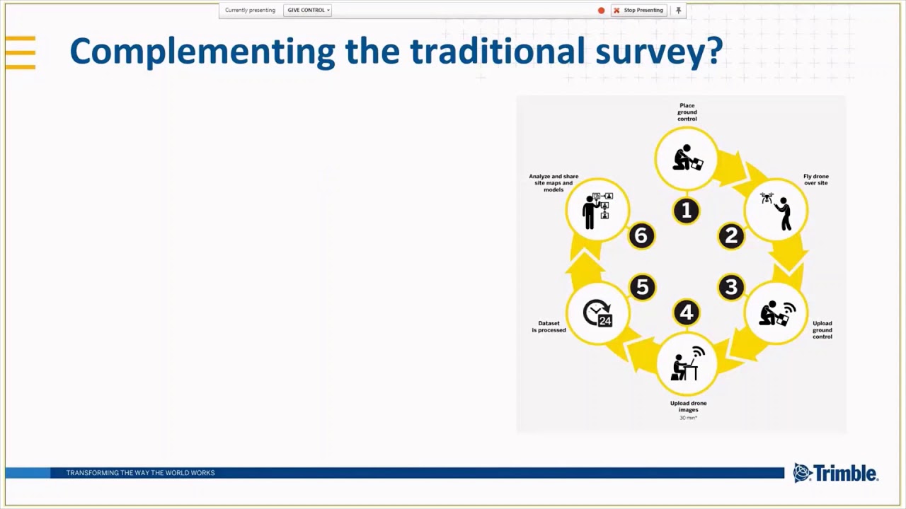 Connecting Trimble Products