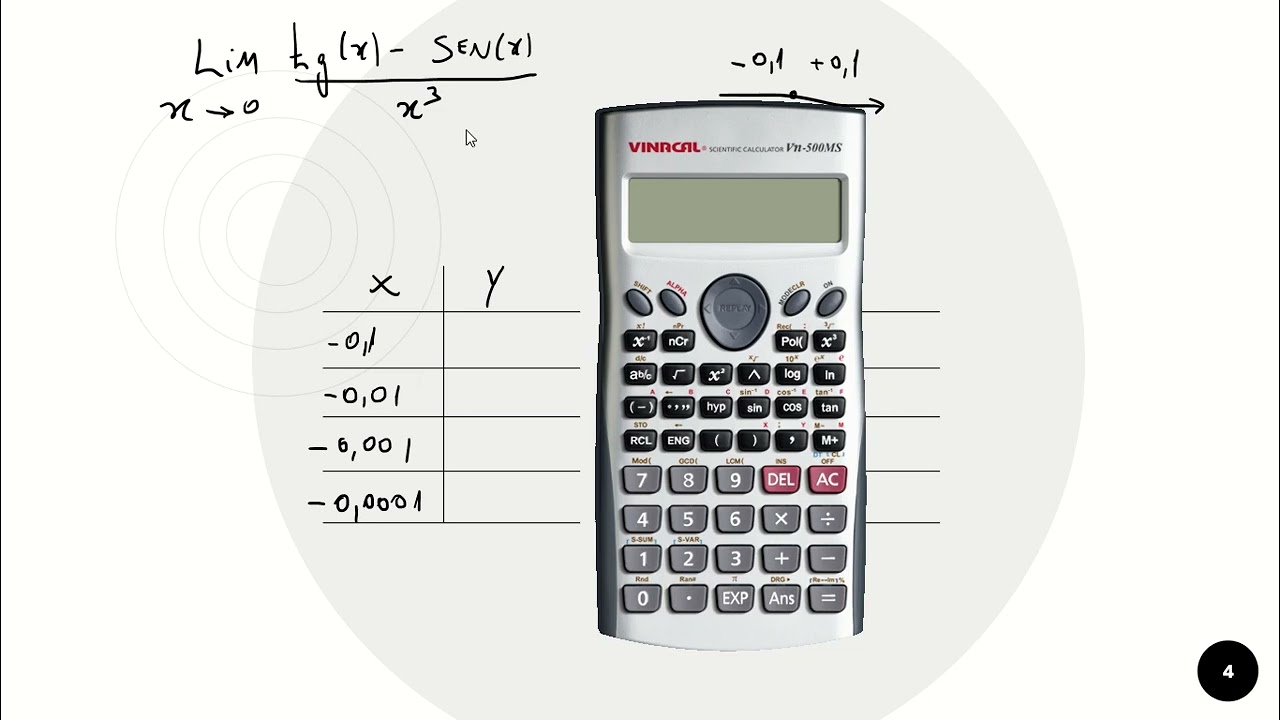 A2 - Cálculo 1: Exercícios Introdução ao estudo do Limite