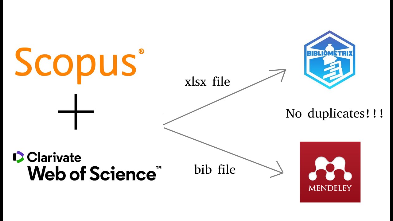 How to merge Scopus and Web of Science (WoS) databases to use on Bibliometrix or Mendeley