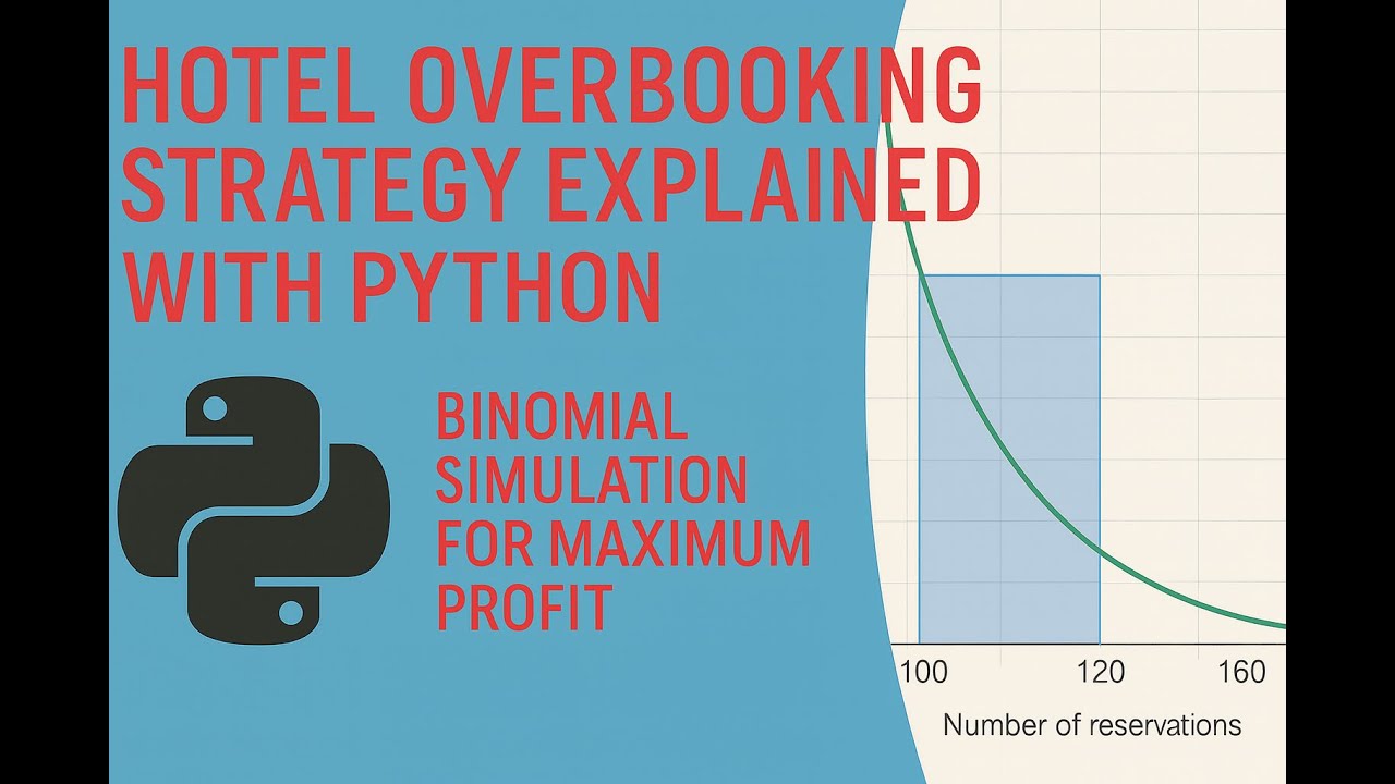 Hotel Overbooking Strategy Explained with Python | Binomial Simulation for Maximum Profit