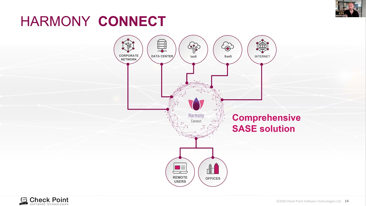 Tech Insights Webinar: Harmony Connect Internet Access