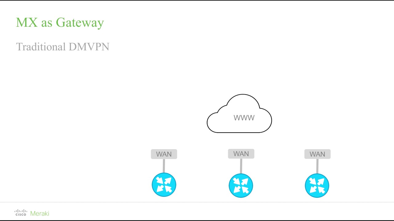 Meraki MX Technical Deep Dive (Module 4) - Gateway