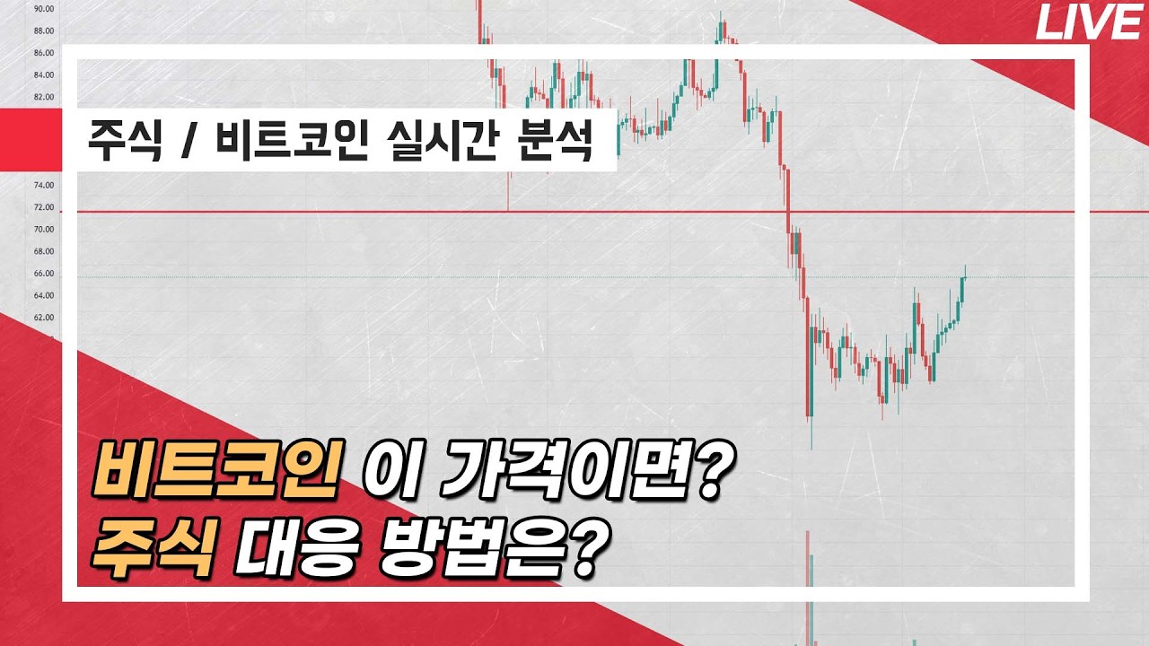 비트코인 이 가격이면? 주식 대응 방법은?┃비트코인┃주식┃코스피┃코스닥┃선물/마진거래┃가상자산┃가상화폐