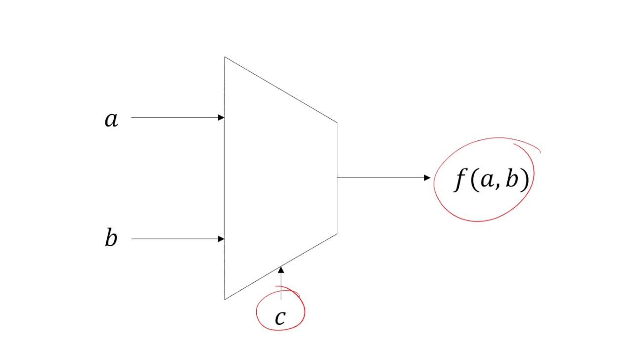 Arithmetic Logic Unit