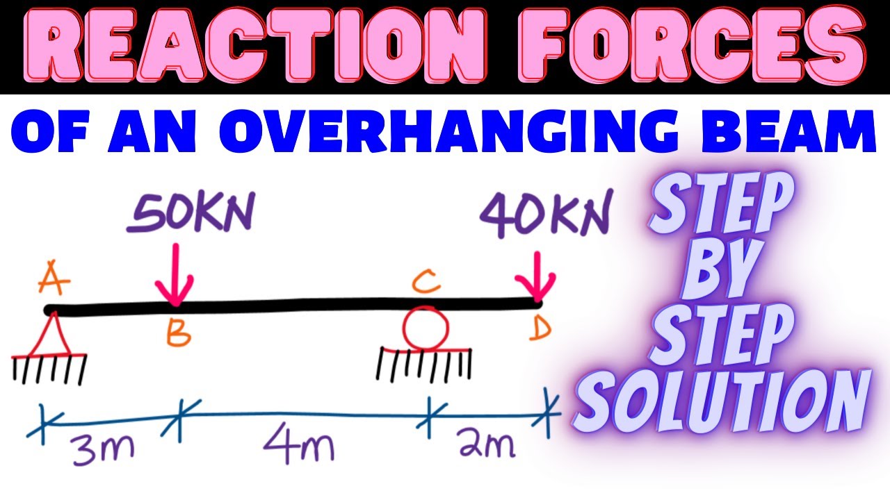 FIND THE OVERHANGING BEAM REACTION FORCES