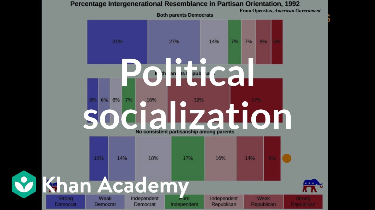 Political socialization | US government and civics | Khan Academy