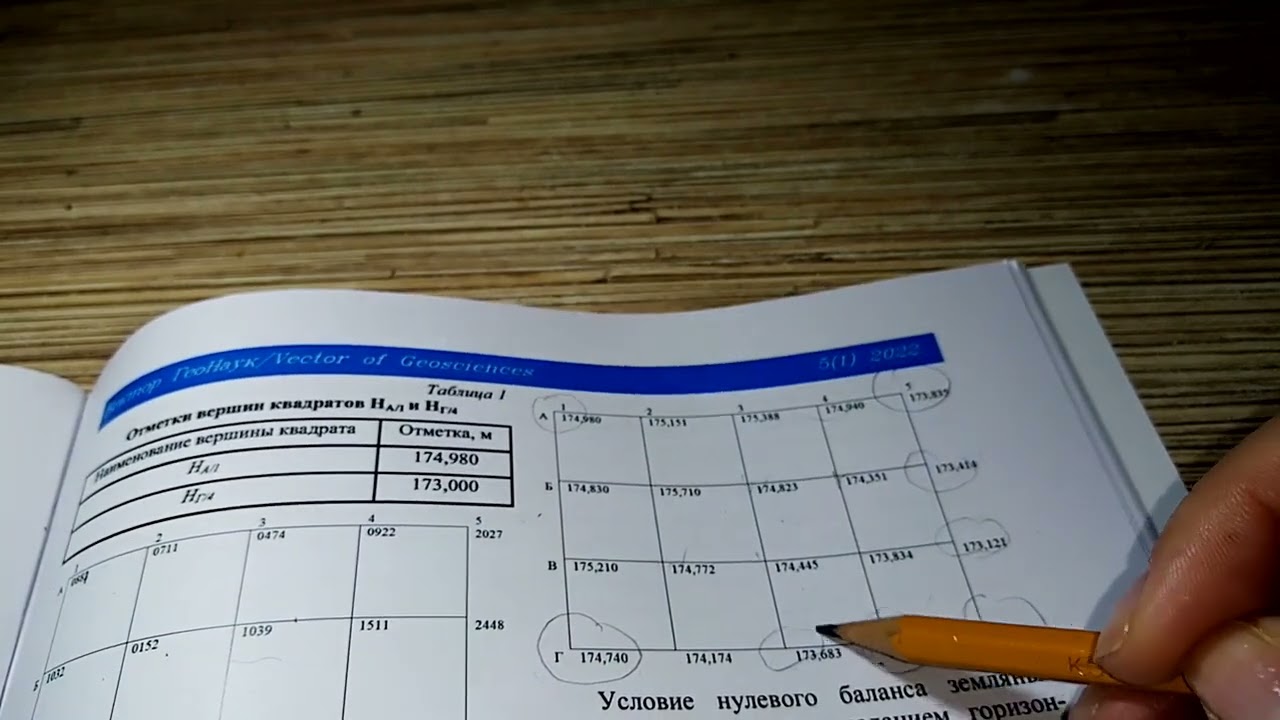 Вертикальная планировка территории под горизонтальную площадку.