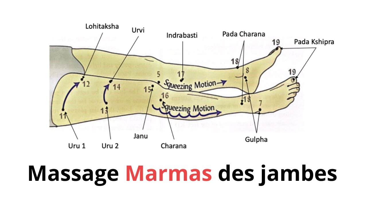 Comment effectuer un massage marmas des jambes et des pieds