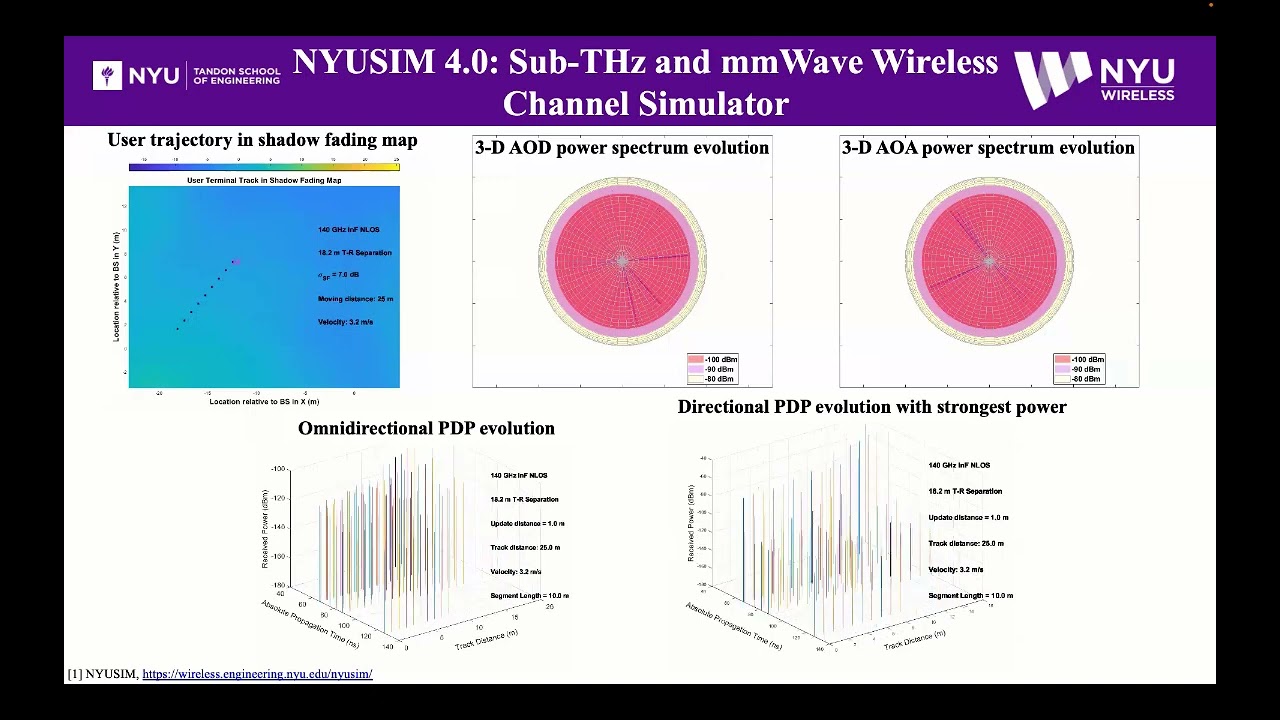 NYUSIM - Poddar paper 3 - wns3 2023
