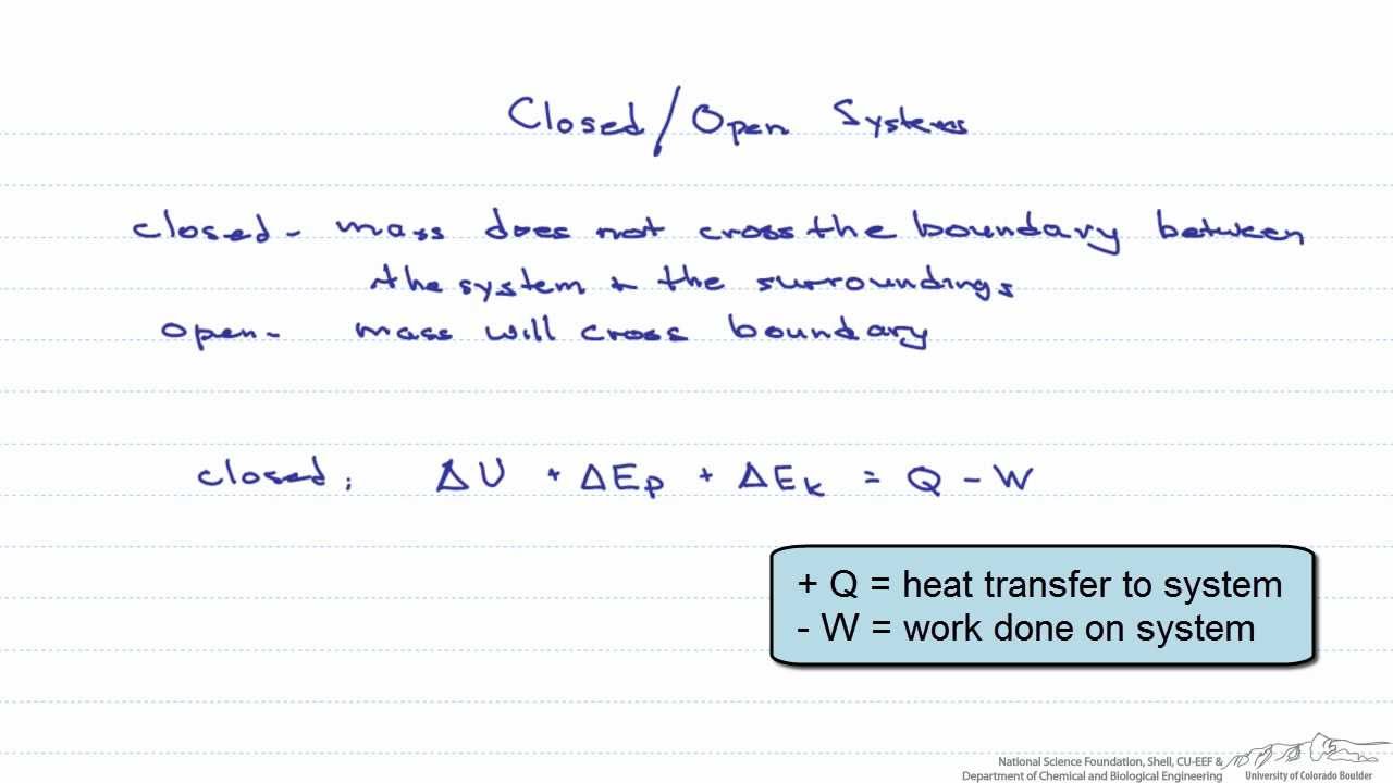 Open and Closed Systems
