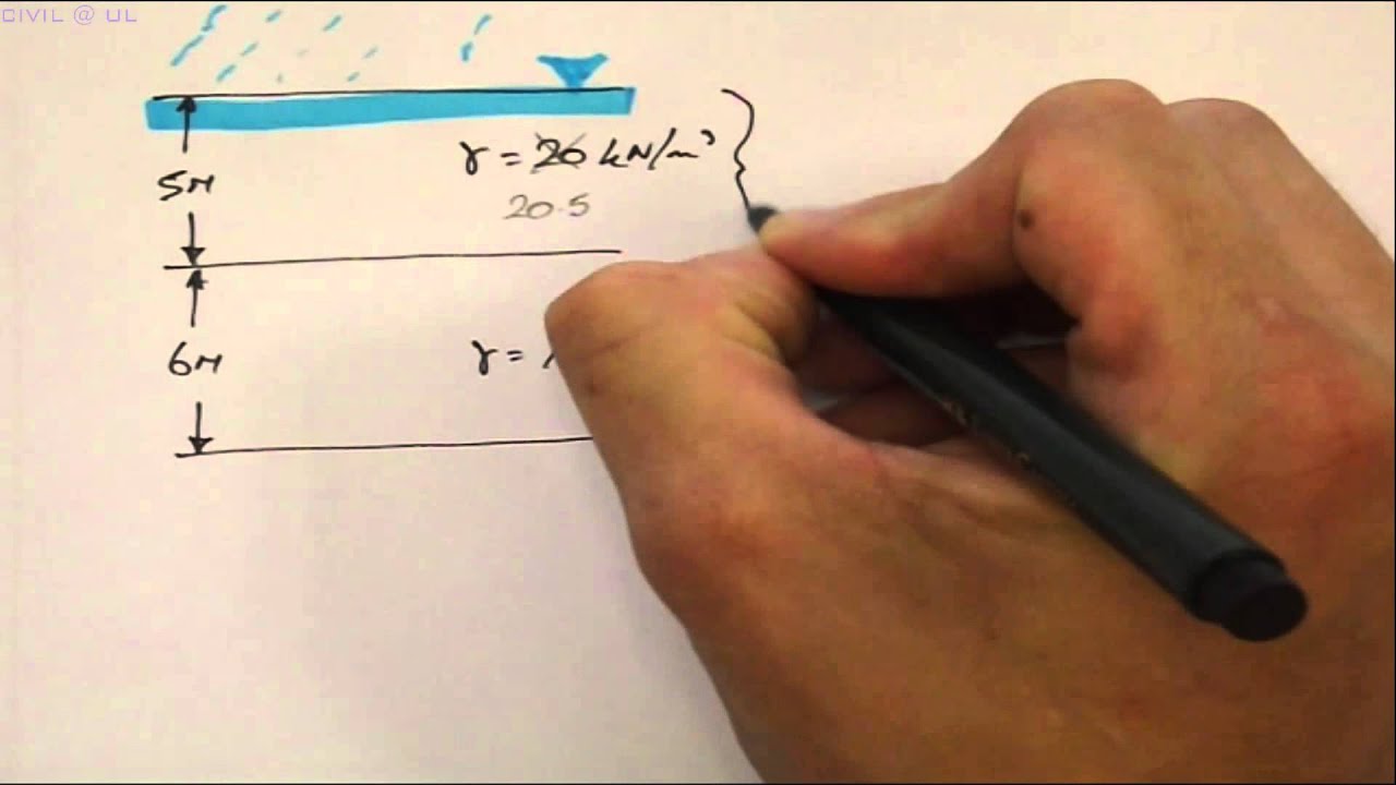 Worked Examples