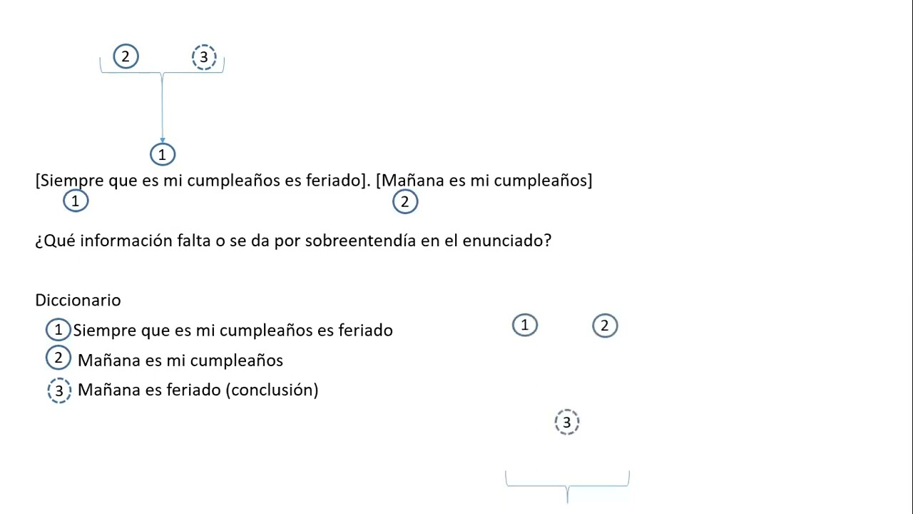 Diagramación de entimemas y múltiples