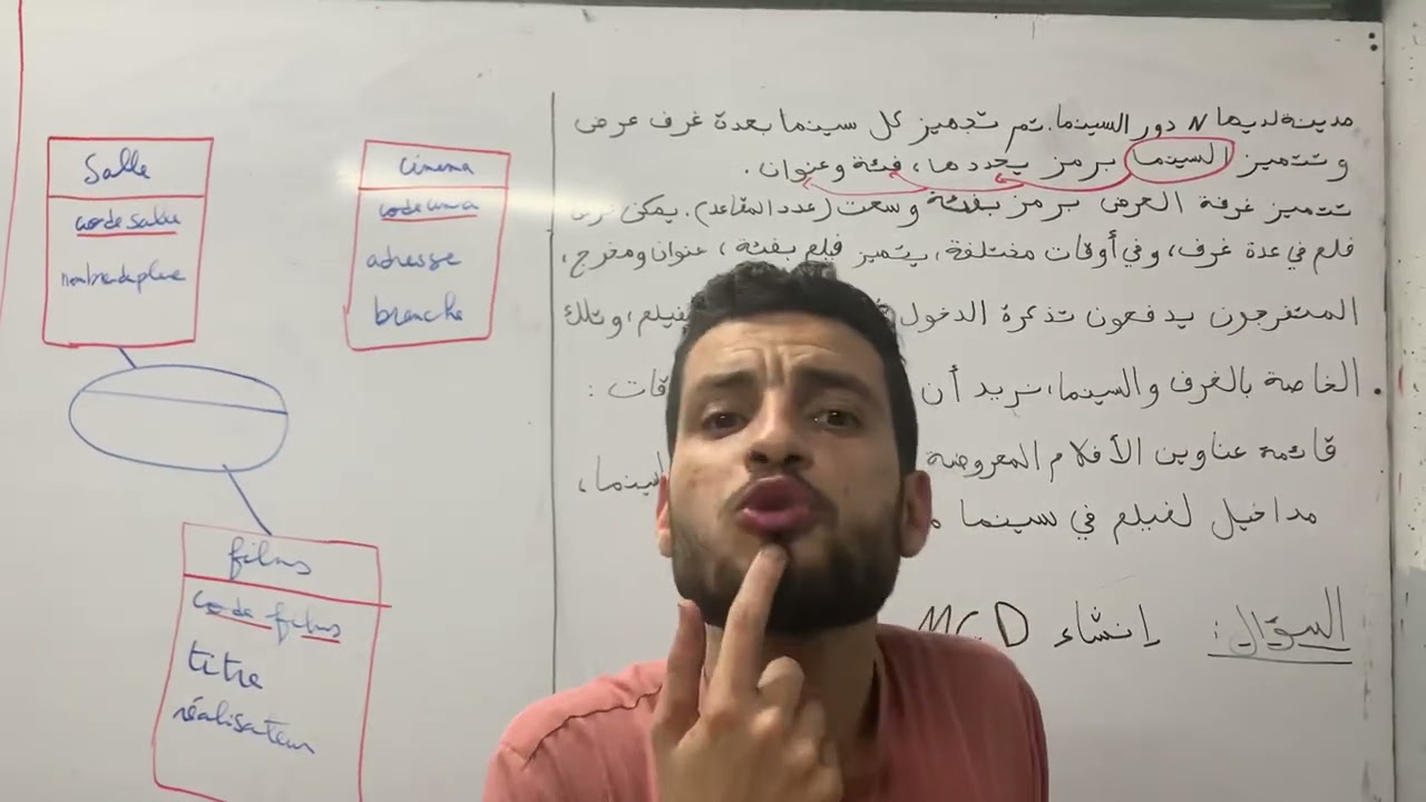 إعلام آلي سنة ثالثة جامعي🔥السداسي السادس🎓