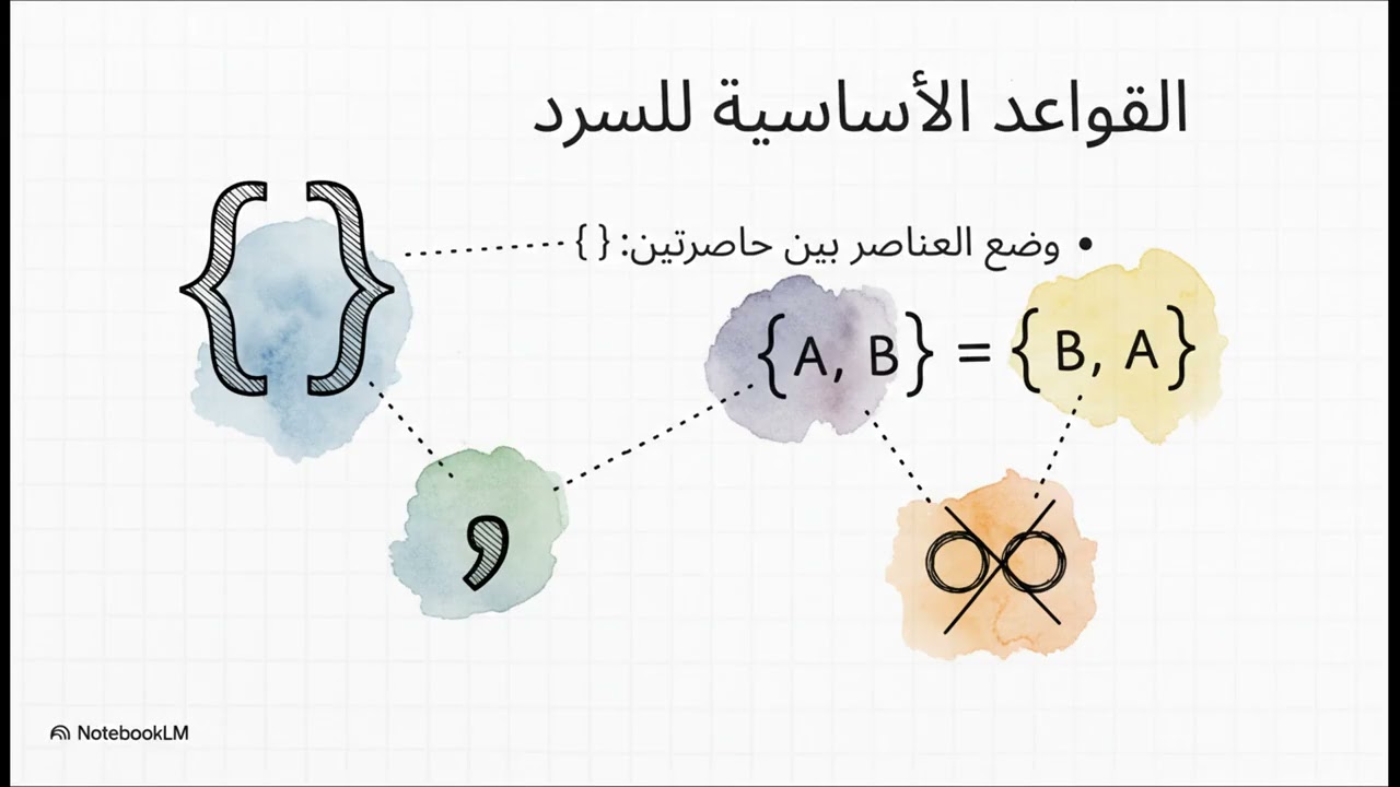 المجموعات