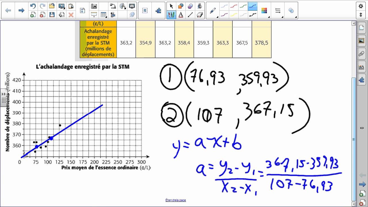 Droite de régression avec la méthode du de Mayer