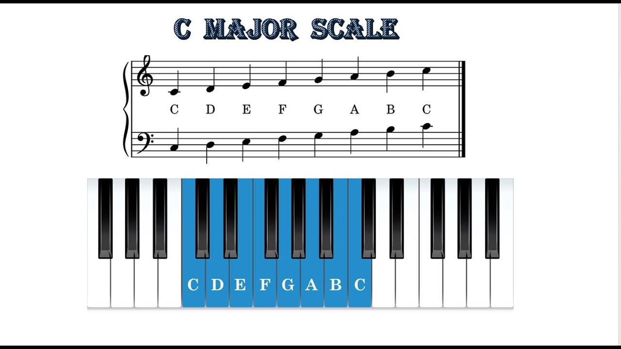 C Major Scale on Piano & Keyboard - Beginner’s Guide