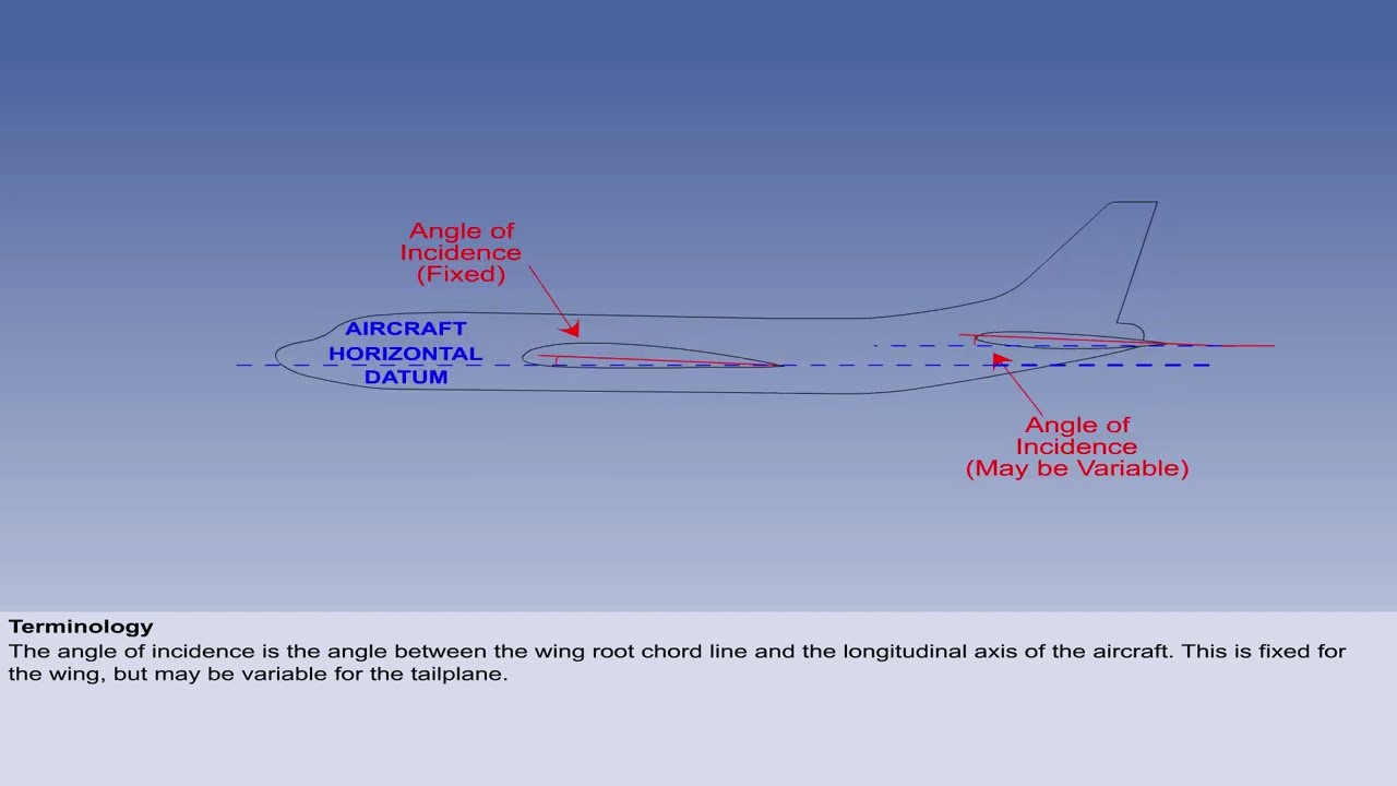 ATPL traning Principles of flight - Subsonic Airflow Part 1