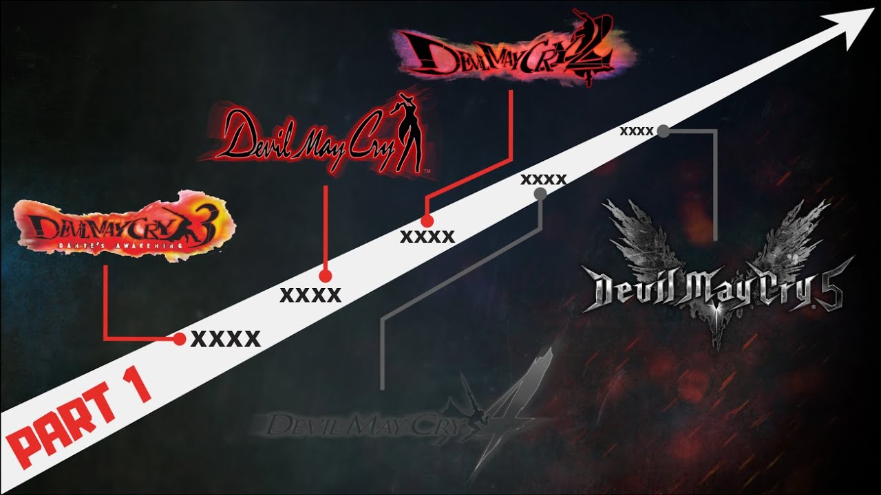 Alur Cerita Game | DEVIL MAY CRY Series PART 1/2