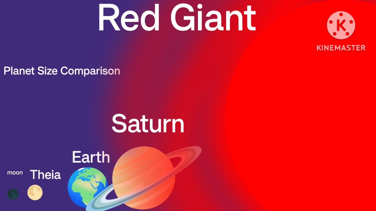 Planet size comparison 