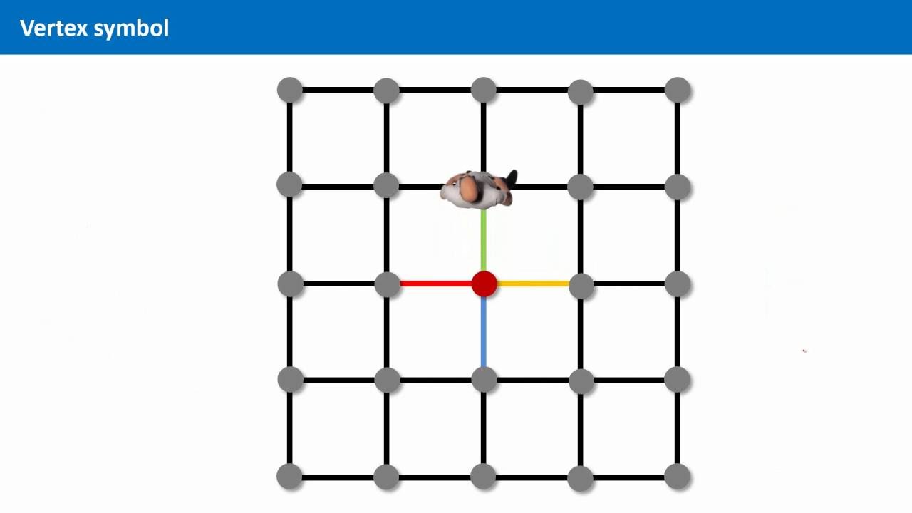Unit 6.6 - Principles of Network Determination