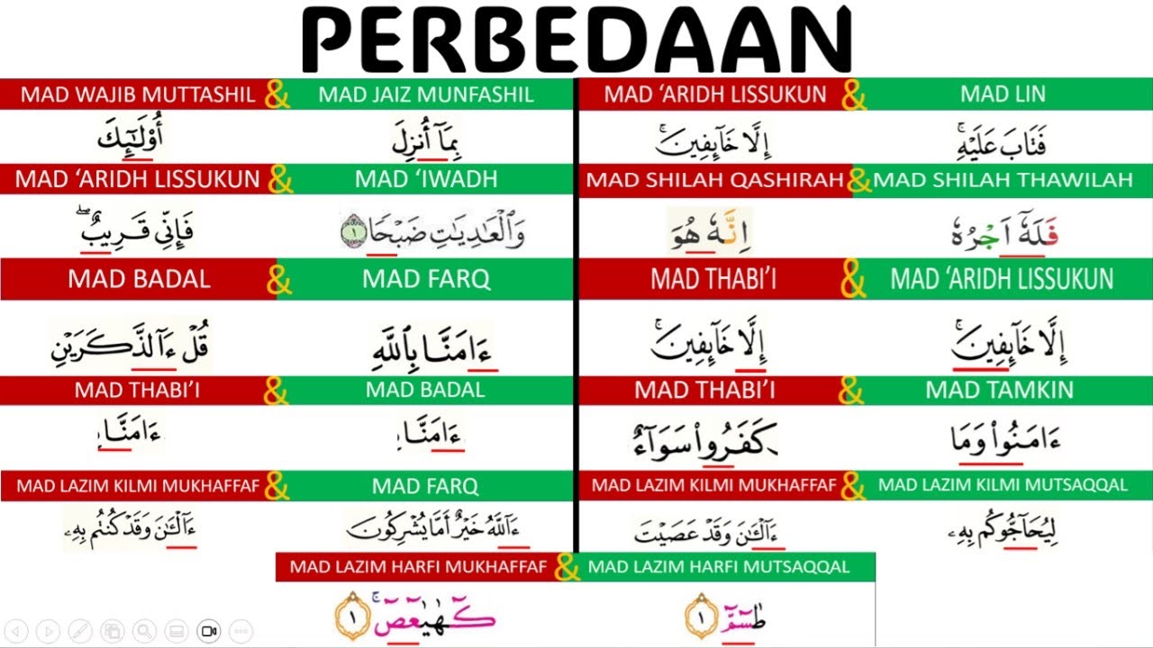 PERBEDAAN MAD FULL LENGKAP