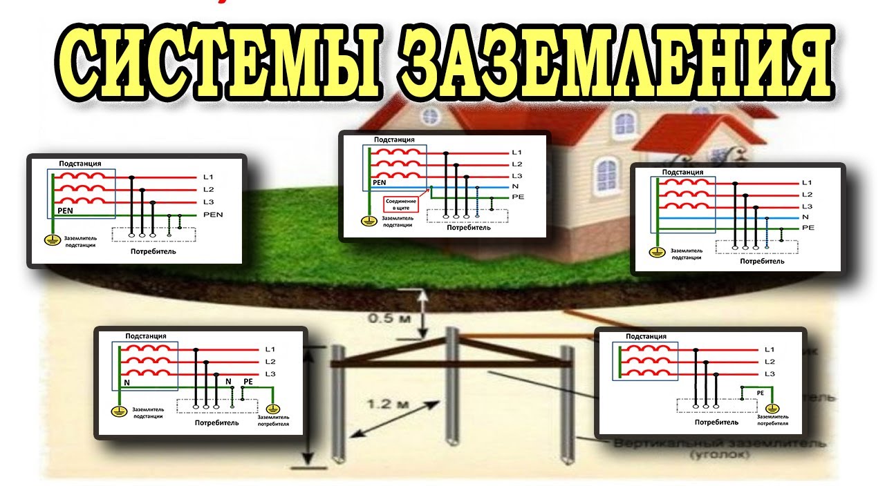 Системы заземления TN-C TN-S TN-C-S TT IT.  Заземление в частном доме или квартире.