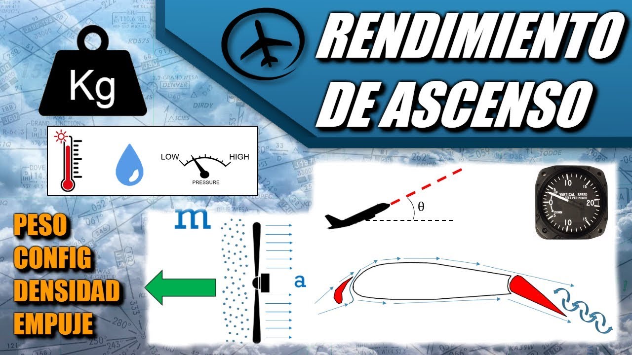 Rendimiento de Ascenso - Performance