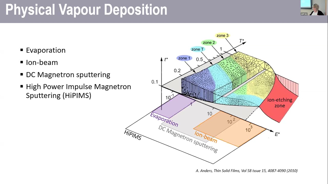 2021 ANFF Showcase | Kate Putman: High-power impulse magnetron sputtering and its applications