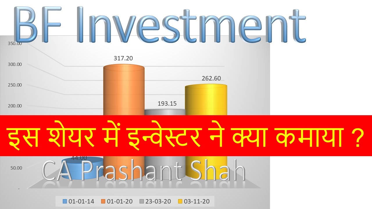 BF Investment Share Analysis