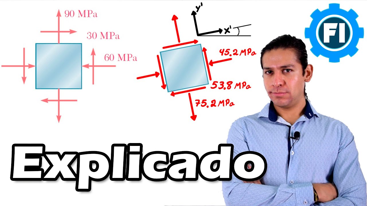 Transformaci&oacute;n de Esfuerzo Plano Ejercicios Resueltos |Mec&aacute;nica de Materiales| - Salvador FI