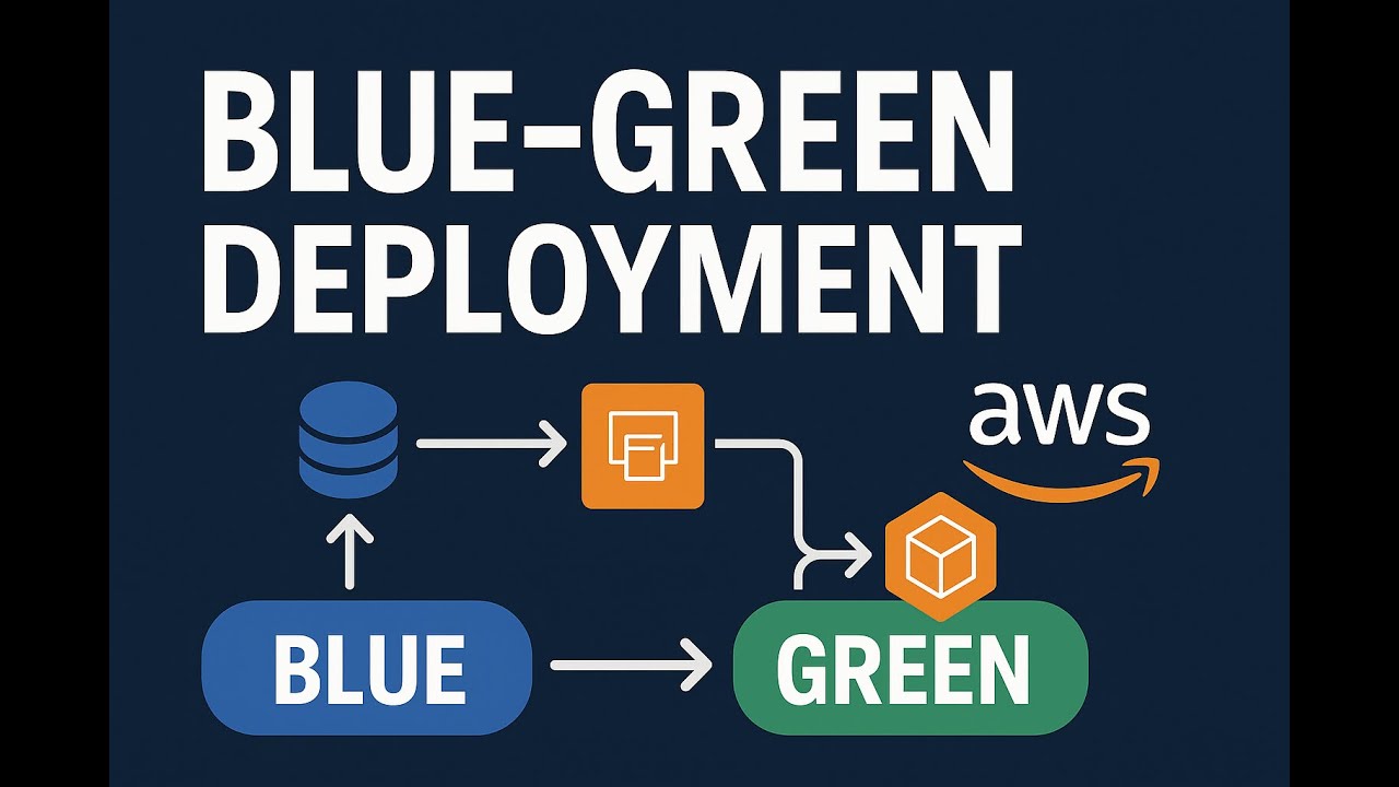 Развертывание Blue-Green в AWS: объяснение за 4 минуты | Обязательная стратегия DevOps