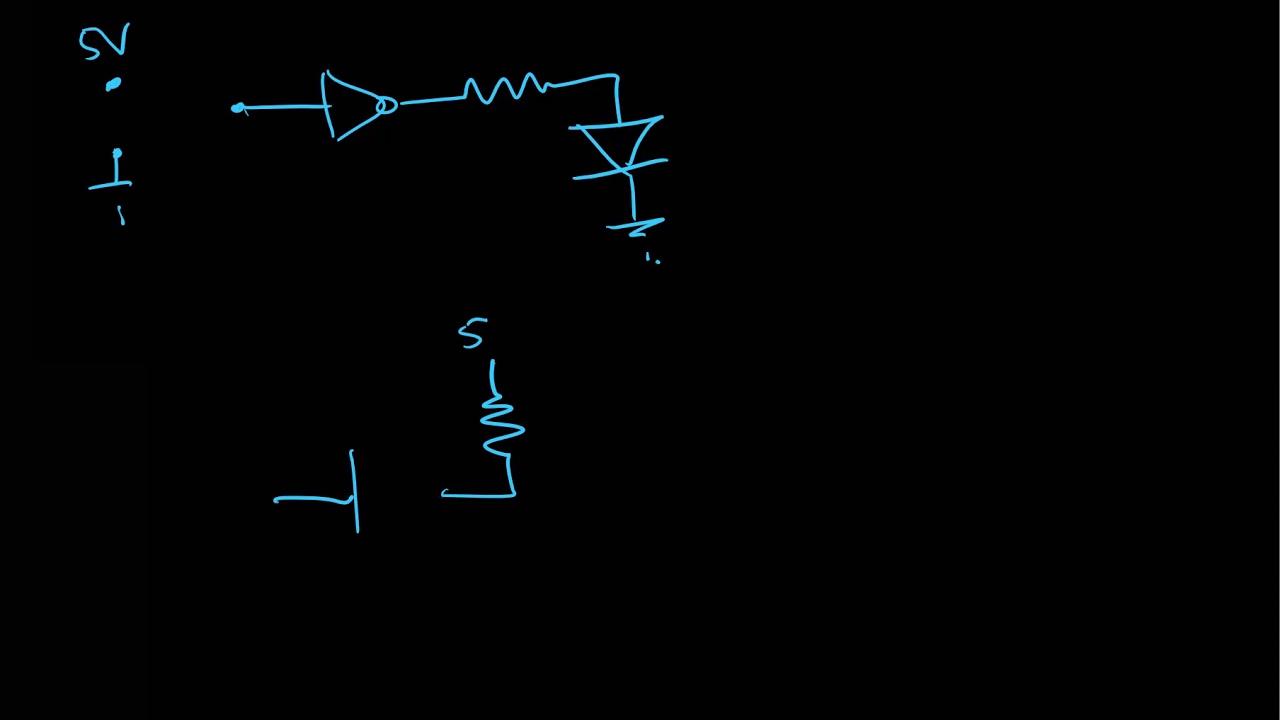Output Configurations