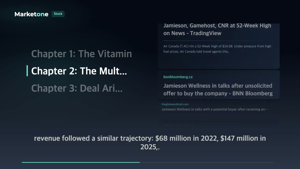 Нежелательное предложение о поглощении Jamieson Wellness | Дисконт в 10x EBITDA, привлекший оферт...