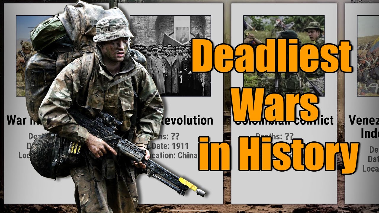 Comparison: most Deadliest Wars in Human History