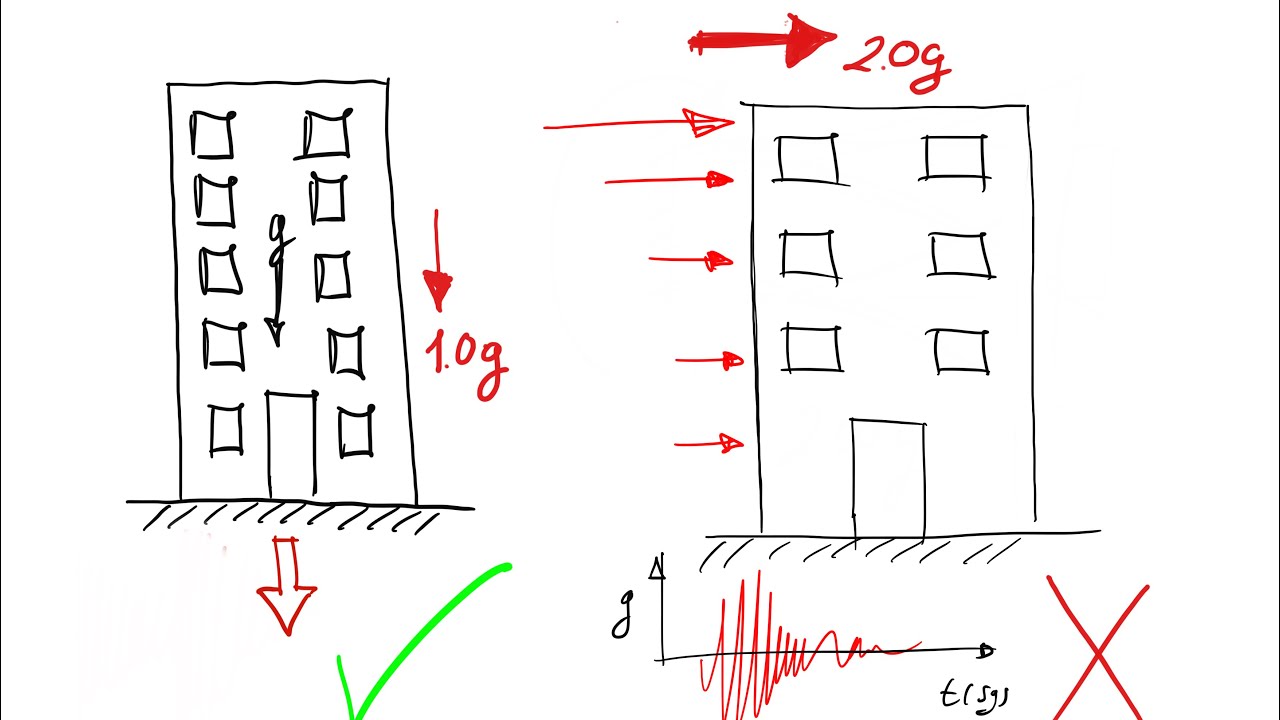 Diseño sísmico de Estructuras. Cortante basal y método estático equivalente.