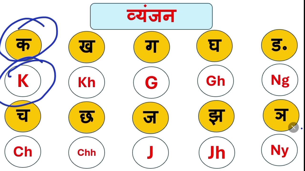 ✅💡 अंग्रेजी बाराखडी की मात्रा || English Barakhadi ki mantra  #Englishkaisepadhe 🔥🚀
