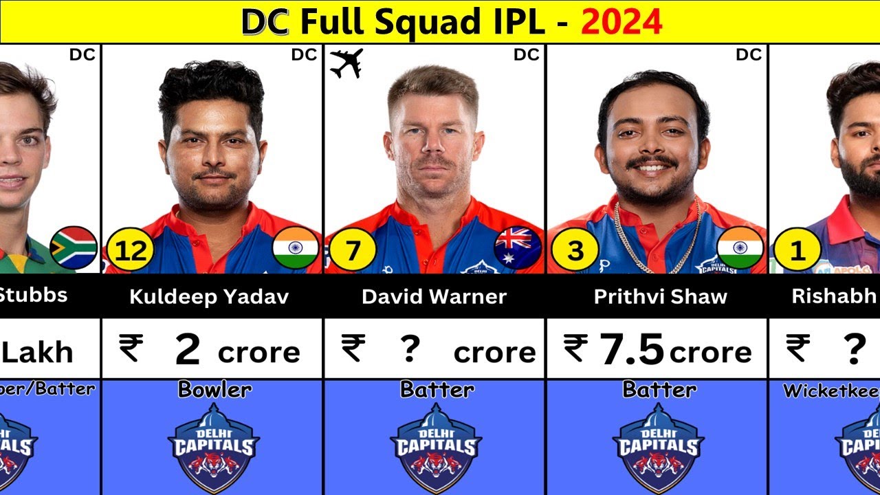 Delhi Capitals ( DC ) Team Final Squad 2024