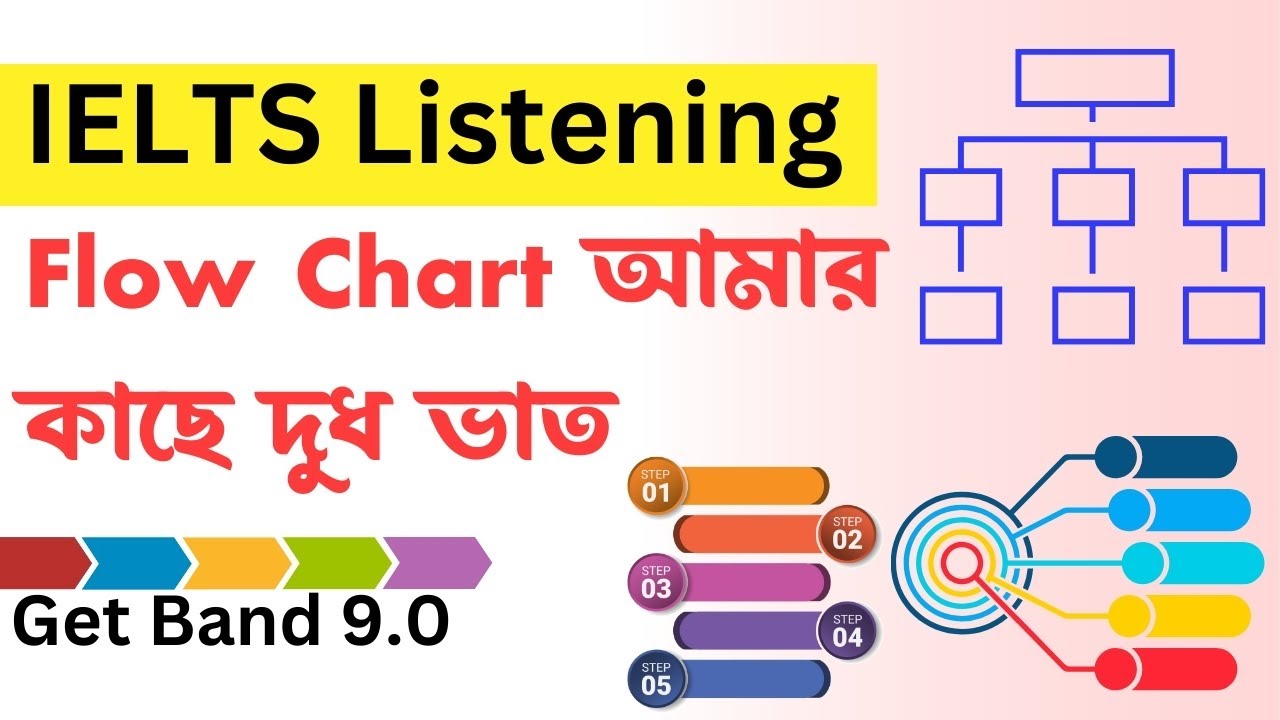 How to solve flow chart in ielts listening || IELTS Preparation with Project IELTS