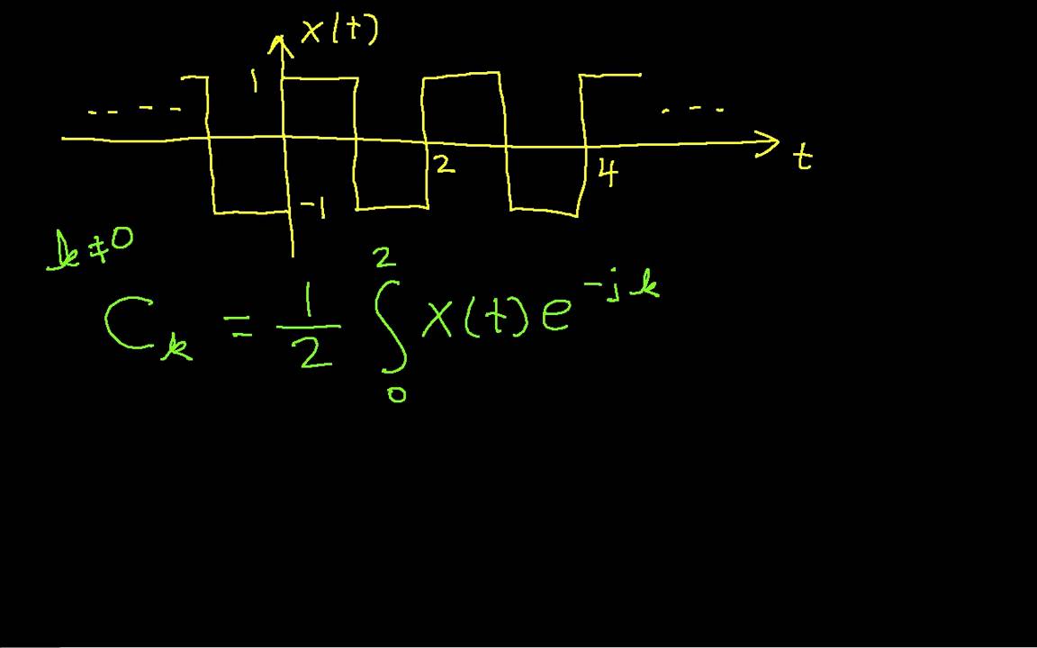 Fourier Series Example: Square Wave Part 1