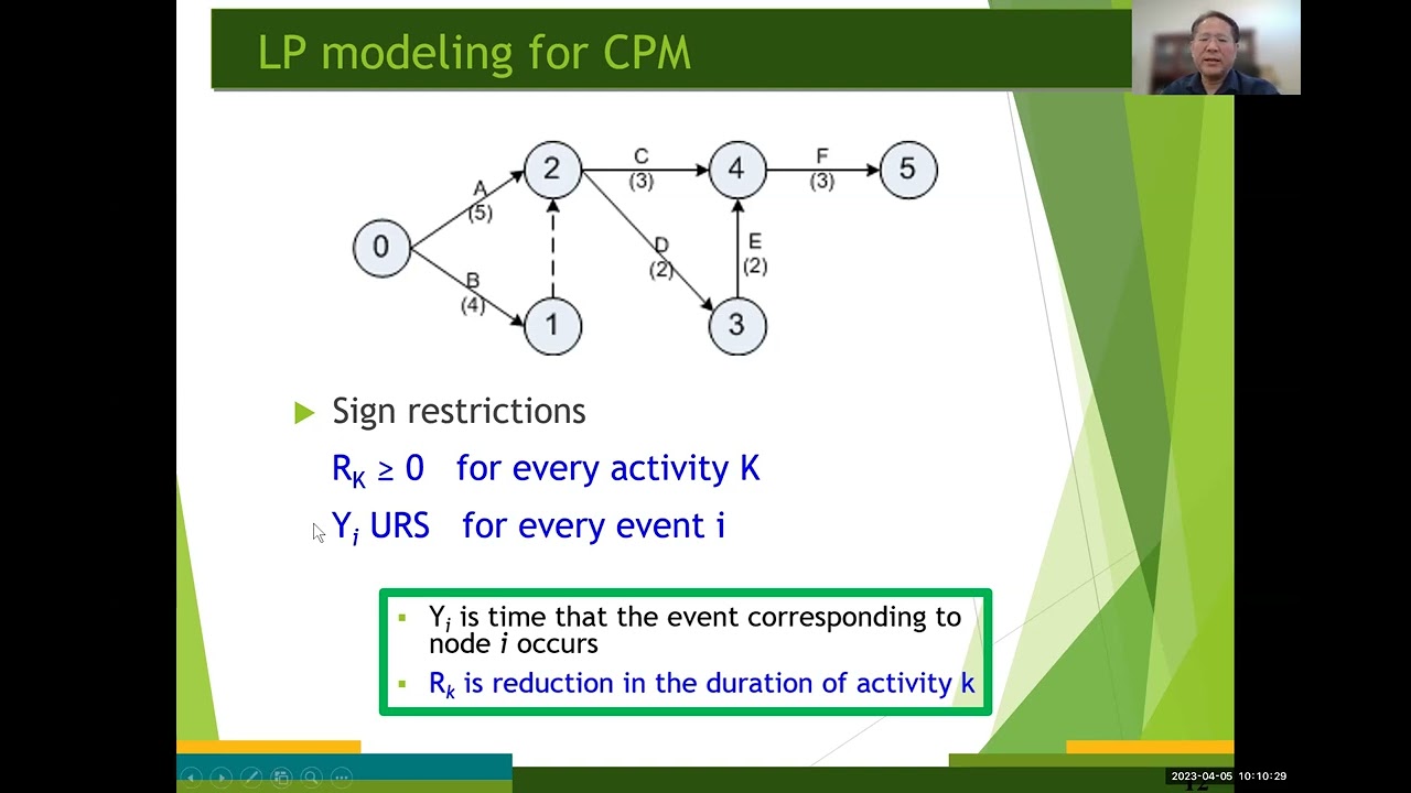 Linear Programming (Lecture #19): CPM 5 - Crashing a Project