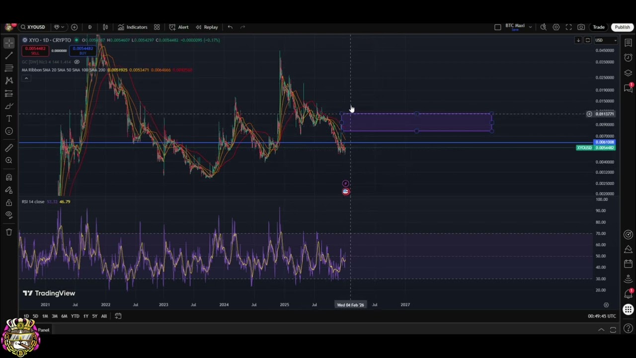 XYO Price Analysis: Waiting for Recovery Rally! #shorts
