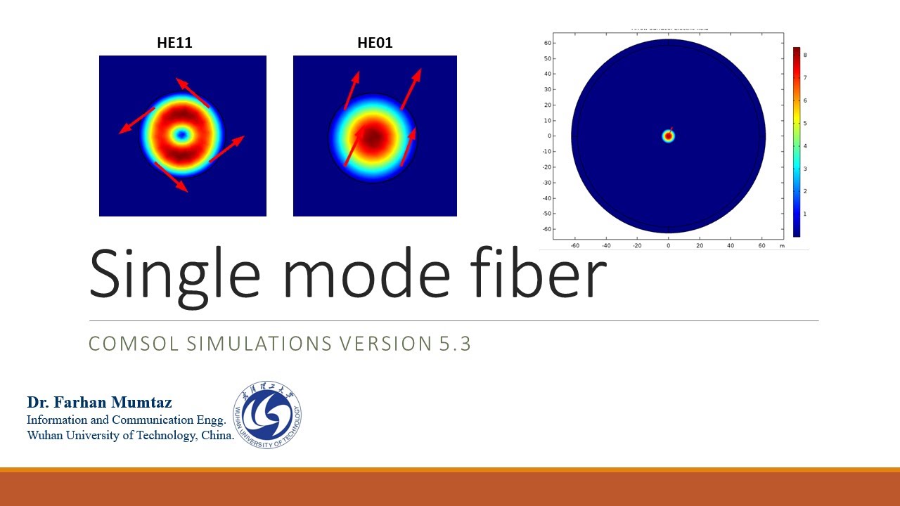 |COMSOL simulation| ||Single mode Fiber|| (SMF28e)