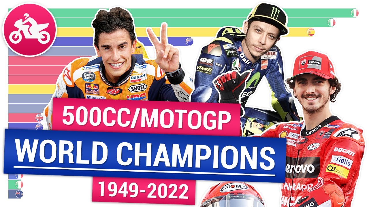 MotoGP World Riders' Champions 1949-2022 | MotoGP statistics