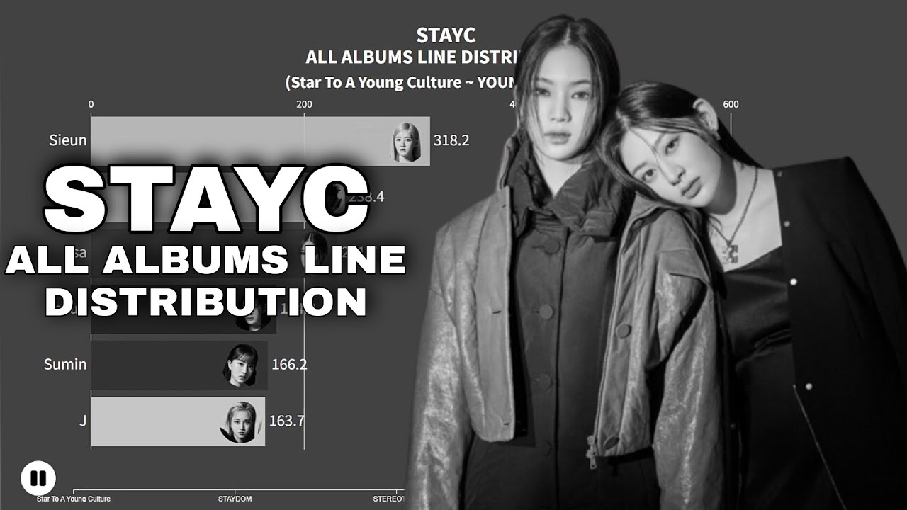 STAYC - All Albums Line Distribution (Star Of A Young Culture ~ YOUNG-LOVE.COM) | K-World Star