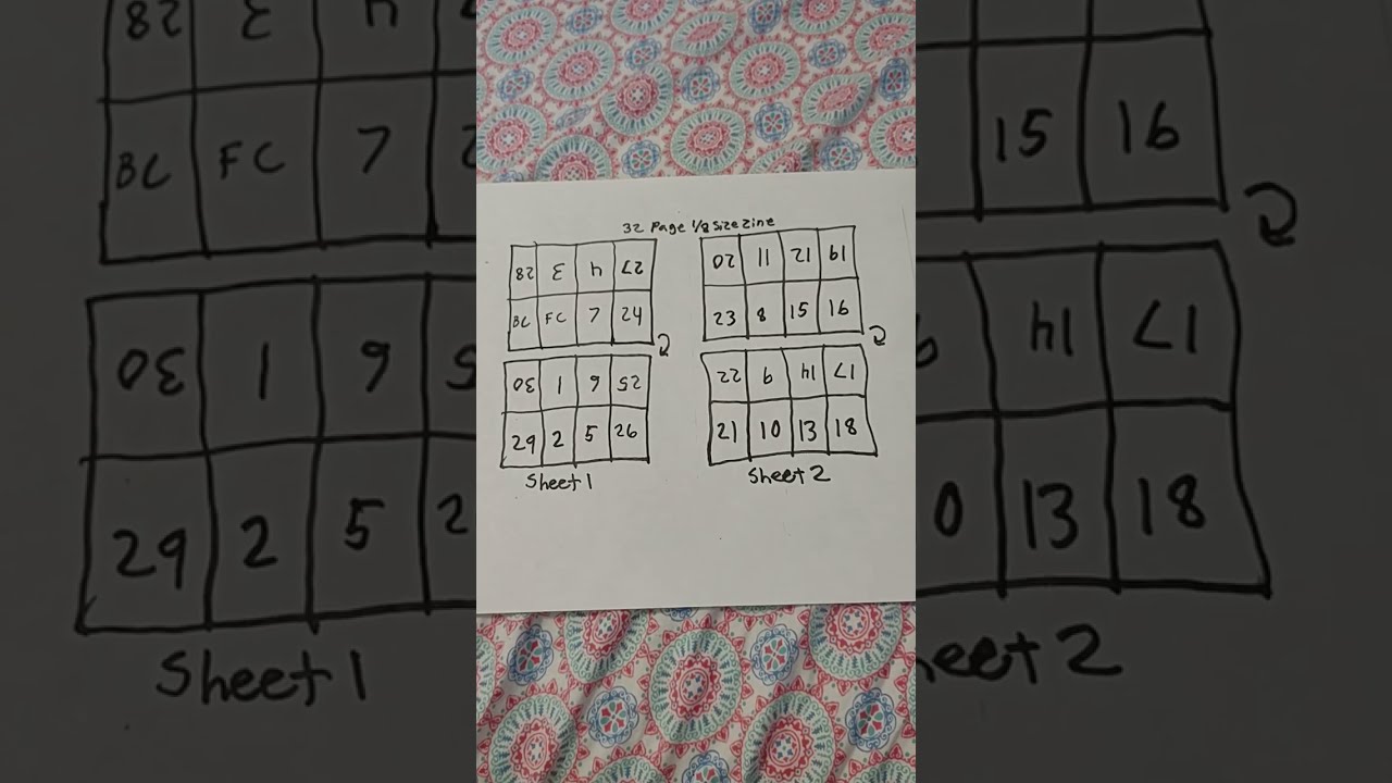 Mini Zine  32 page Part Two (uses two sheets)