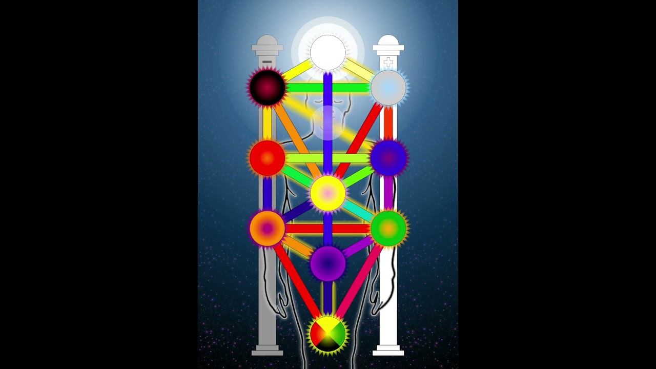 Qabalah, Cabalah, and Kabbalah: Understanding the Differences