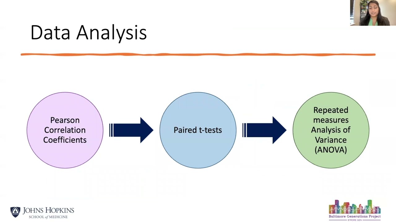 Children&rsquo;s Attention and Self Regulatory Behavior before and during the COVID 19 Pandemic