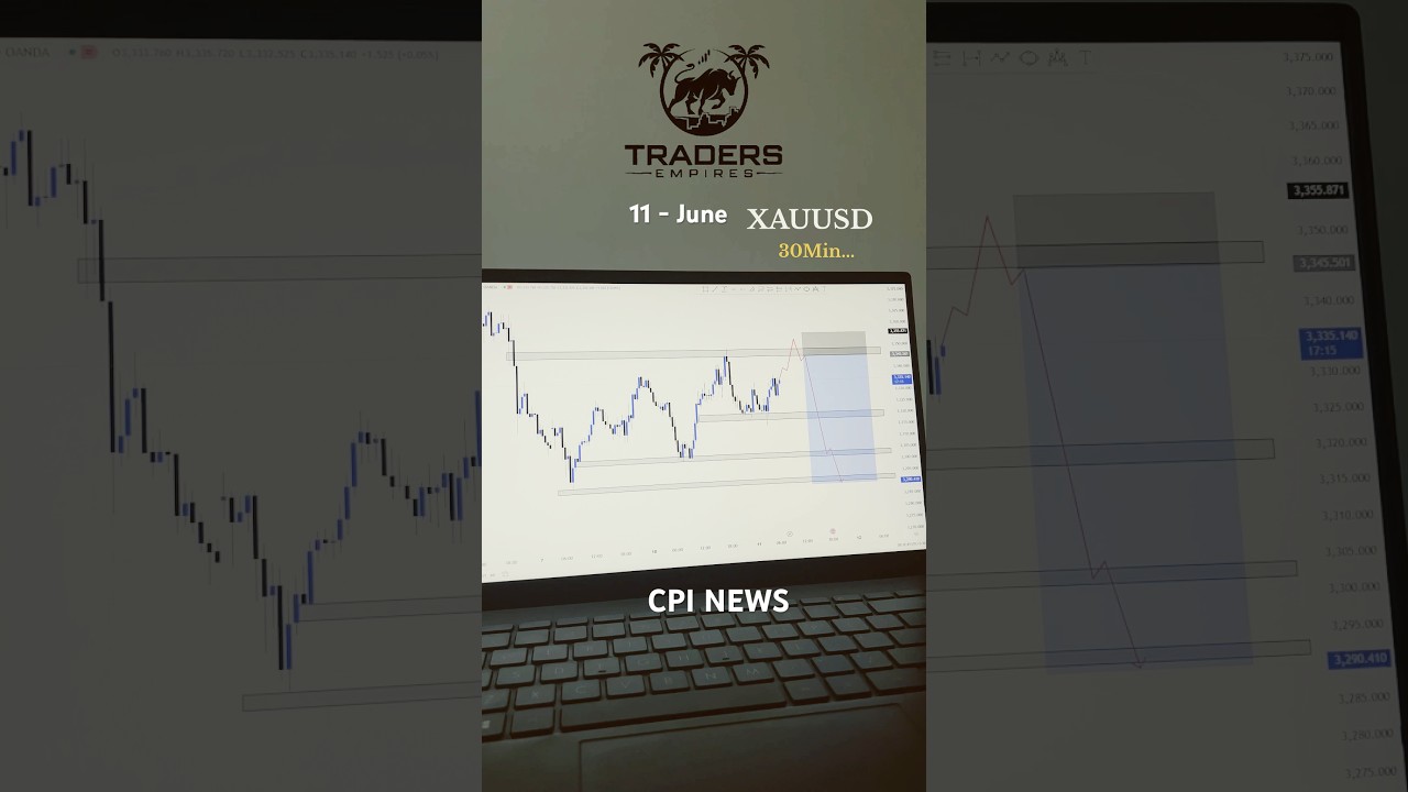 How To Trade CPI News ?Wait For End! 