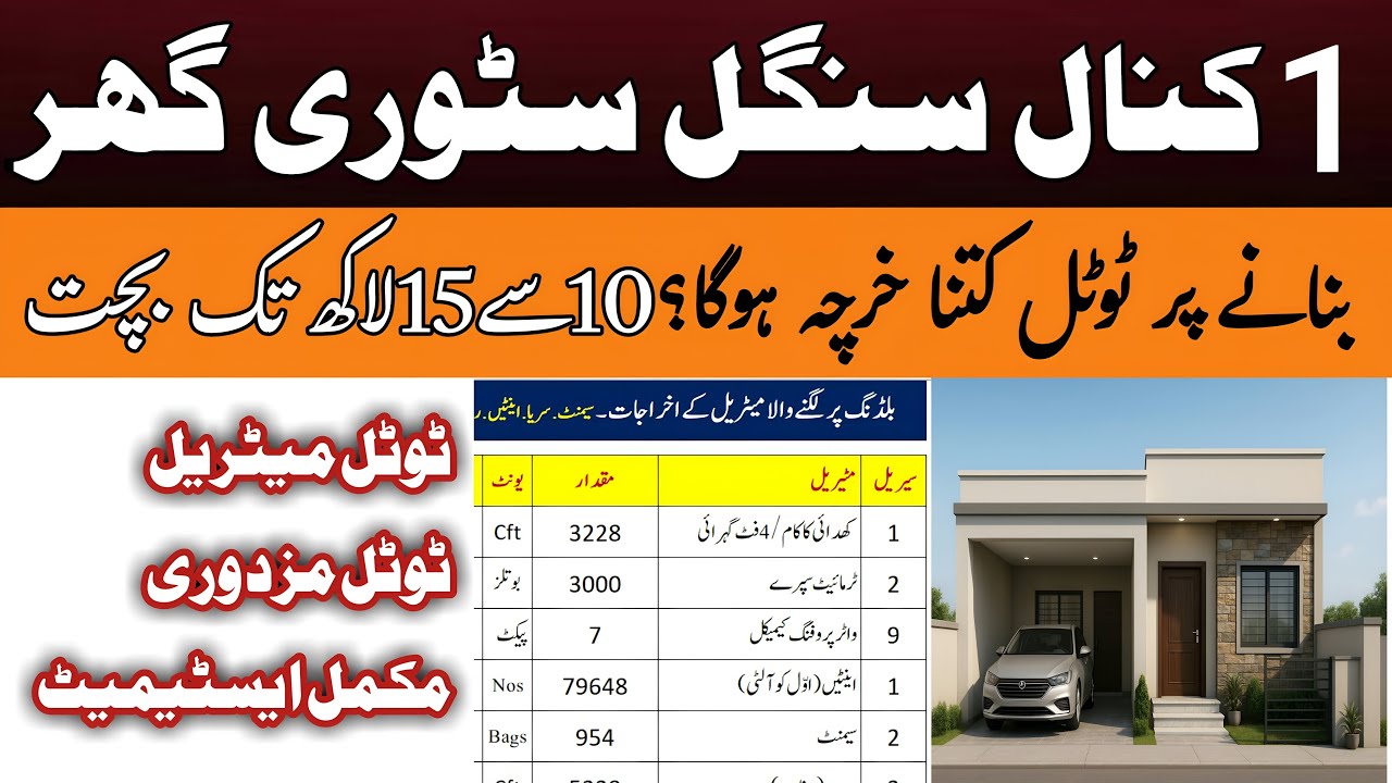 🏡 1 Kanal House Construction Cost 2025 | 💰 Full Cost to Build a 1 Kanal House in Pakistan 2025 |