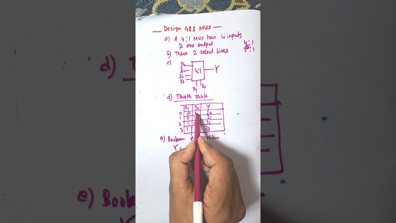 Design 4:1 Multiplexer Step by Step Explanation | MUX truth table, Circuit Diagram #computerscience